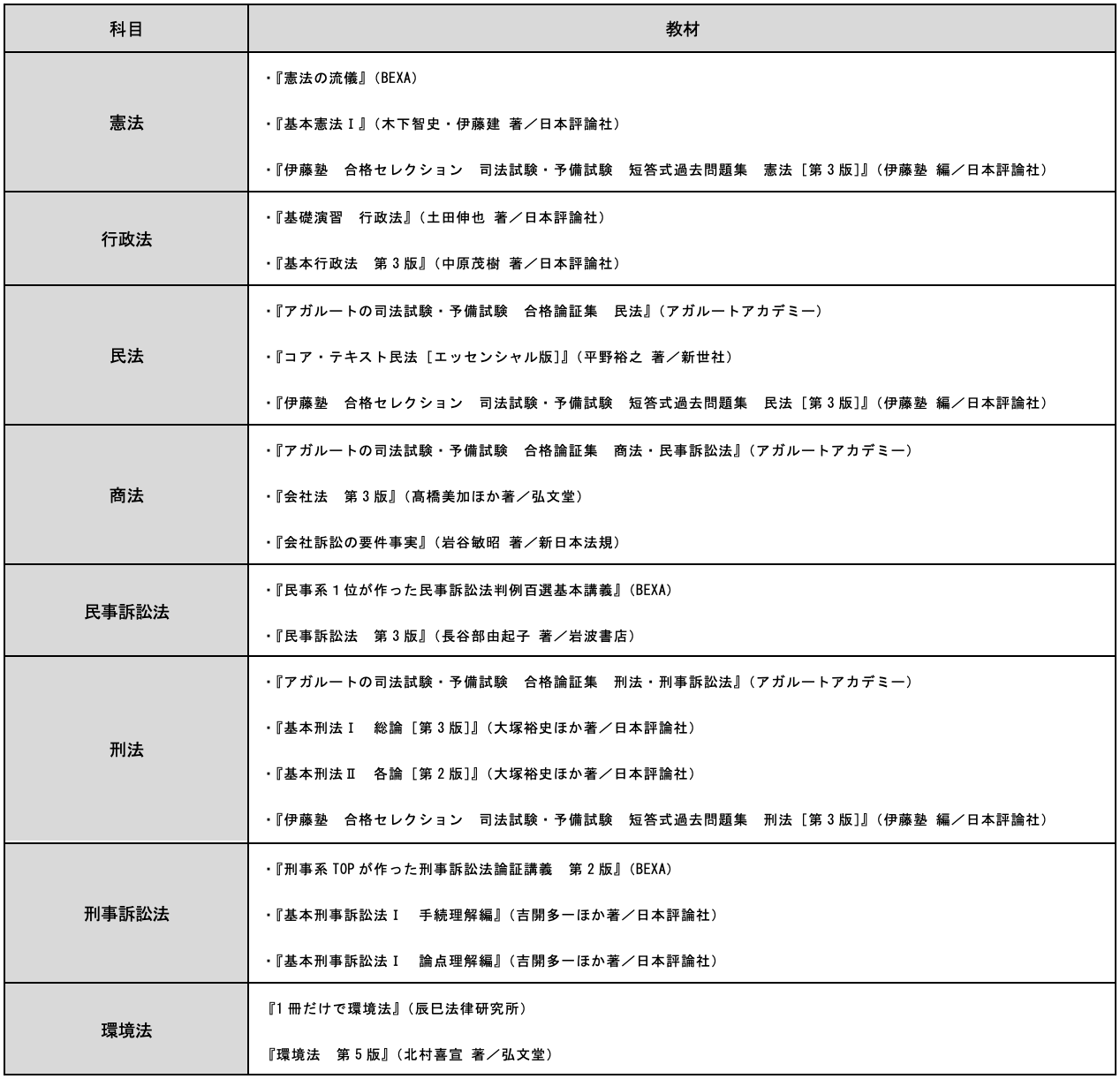 令和5年・司法試験合格体験記 Vol.3】未修者ながらも、基礎を積み重ねて一発合格 井上さん（慶應ロー修了）